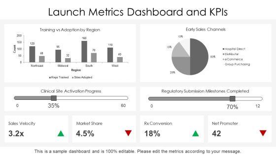 Medical Device Product Launch Plan PPT Demonstration VM