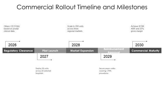Medical Device Product Launch Plan PPT Demonstration VM
