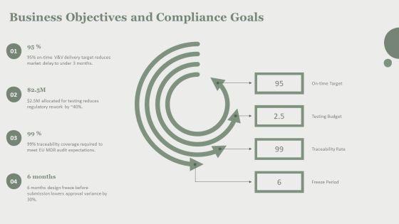 Medical Device Verification And Validation Plan PPT Guidelines VM