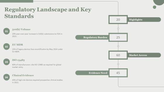 Medical Device Verification And Validation Plan PPT Guidelines VM