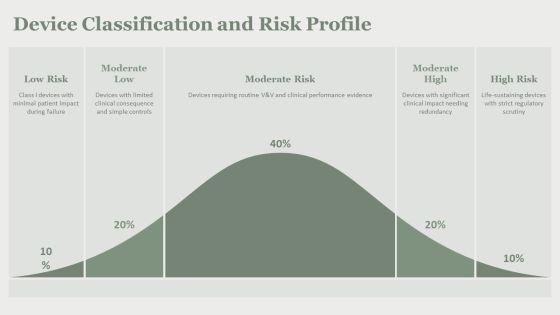 Medical Device Verification And Validation Plan PPT Guidelines VM