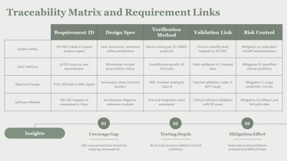 Medical Device Verification And Validation Plan PPT Guidelines VM