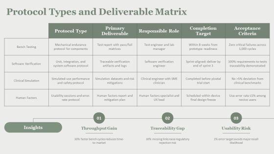 Medical Device Verification And Validation Plan PPT Guidelines VM