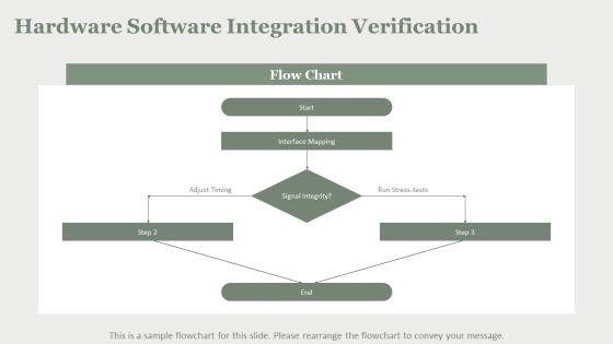 Medical Device Verification And Validation Plan PPT Guidelines VM