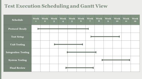 Medical Device Verification And Validation Plan PPT Guidelines VM