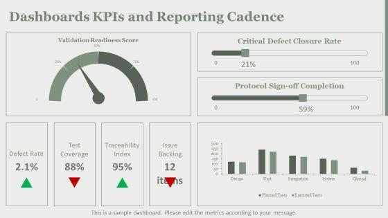 Medical Device Verification And Validation Plan PPT Guidelines VM