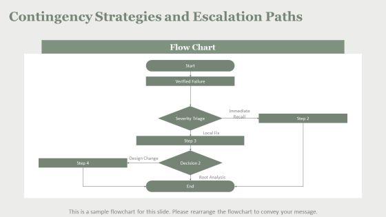 Medical Device Verification And Validation Plan PPT Guidelines VM