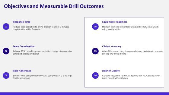 Medical Emergency Drills PPT Mockup VM