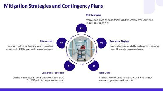 Medical Emergency Drills PPT Mockup VM