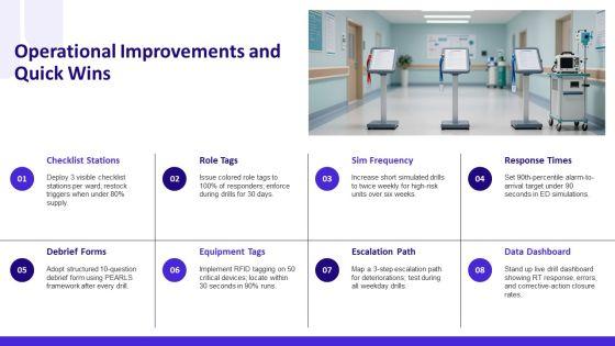 Medical Emergency Drills PPT Mockup VM