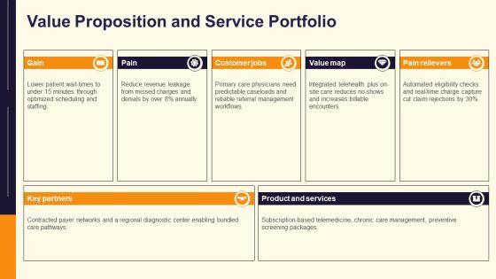 Medical Practice Business Plan PPT Slides VM