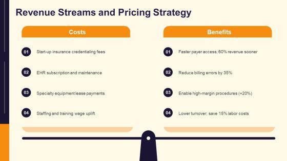 Medical Practice Business Plan PPT Slides VM