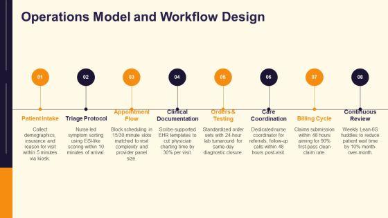Medical Practice Business Plan PPT Slides VM