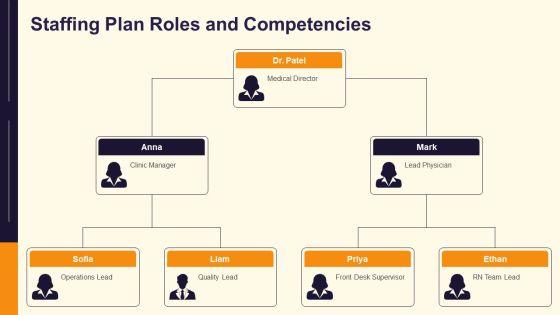 Medical Practice Business Plan PPT Slides VM