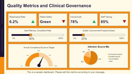Medical Practice Business Plan PPT Slides VM