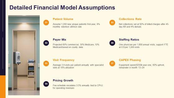 Medical Practice Business Plan PPT Slides VM