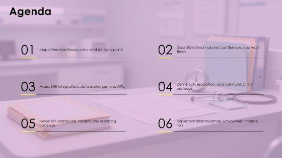 Medical Referral Process Flowchart PPT Guidelines VM