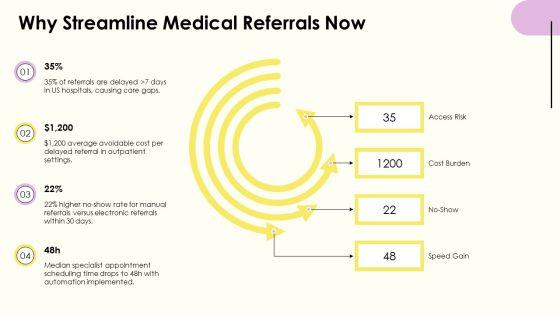 Medical Referral Process Flowchart PPT Guidelines VM