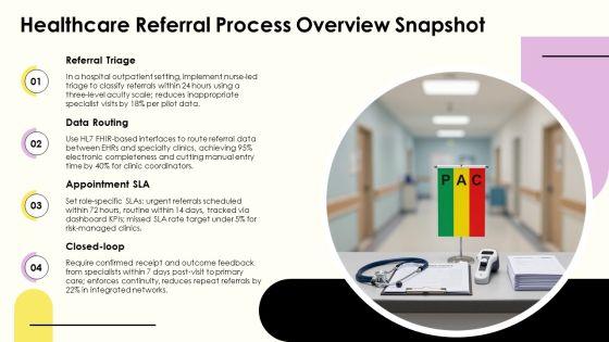 Medical Referral Process Flowchart PPT Guidelines VM