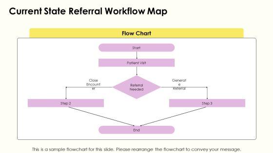 Medical Referral Process Flowchart PPT Guidelines VM