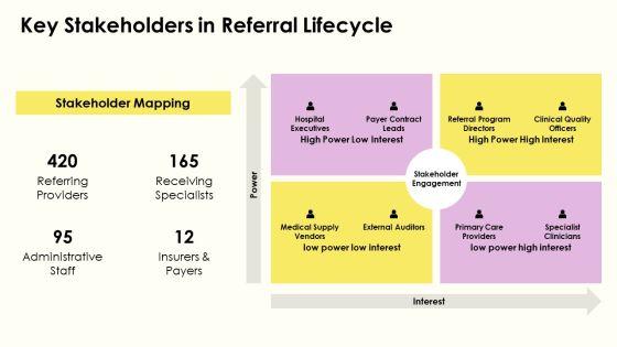 Medical Referral Process Flowchart PPT Guidelines VM