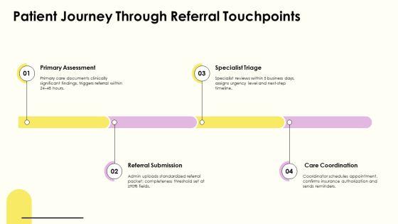 Medical Referral Process Flowchart PPT Guidelines VM
