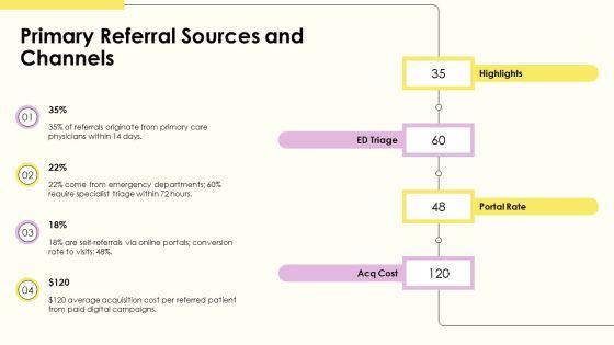 Medical Referral Process Flowchart PPT Guidelines VM