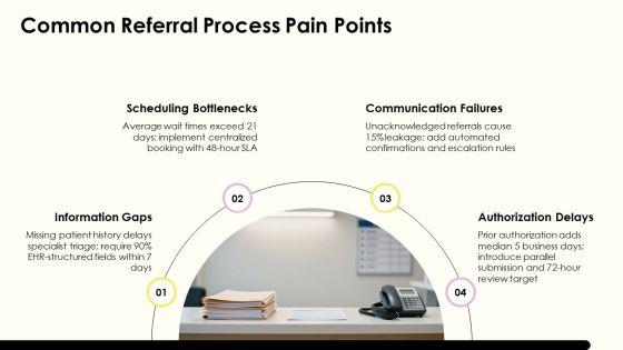 Medical Referral Process Flowchart PPT Guidelines VM