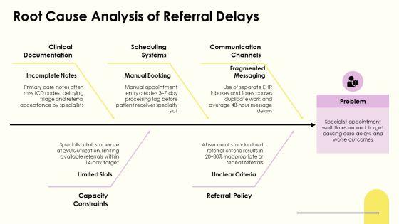 Medical Referral Process Flowchart PPT Guidelines VM