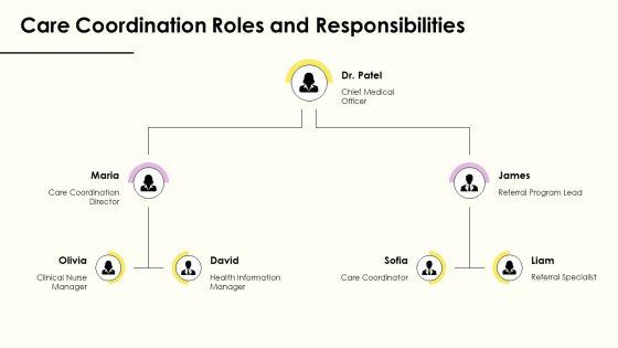 Medical Referral Process Flowchart PPT Guidelines VM