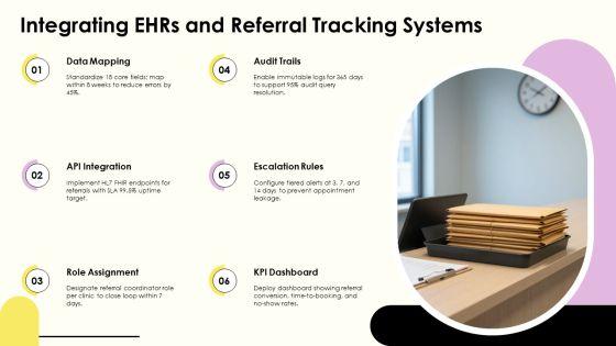 Medical Referral Process Flowchart PPT Guidelines VM