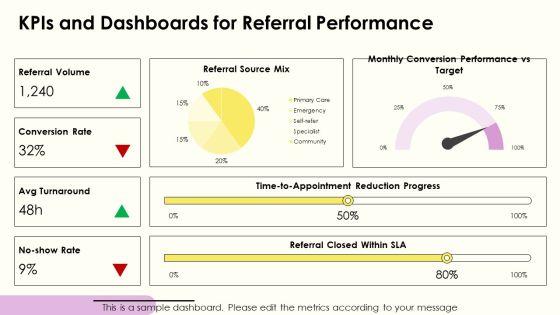 Medical Referral Process Flowchart PPT Guidelines VM