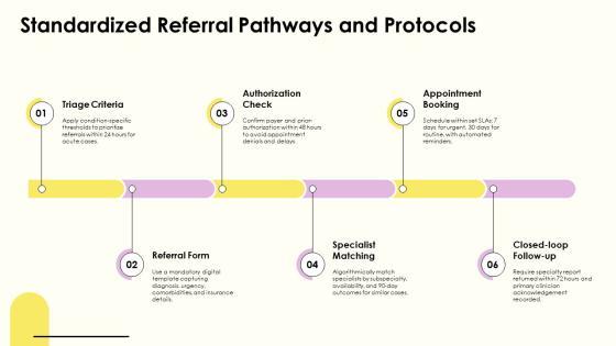 Medical Referral Process Flowchart PPT Guidelines VM