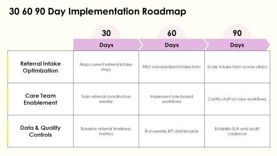Medical Referral Process Flowchart PPT Guidelines VM