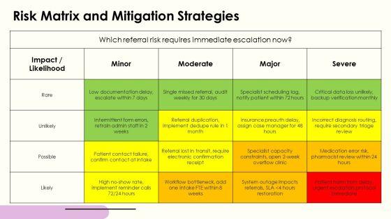 Medical Referral Process Flowchart PPT Guidelines VM