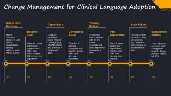 Medical Terminology PPT Mockup VM
