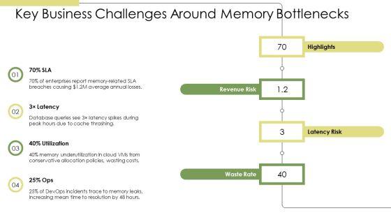 Memory Hierarchy In Computer System PPT Designs VM