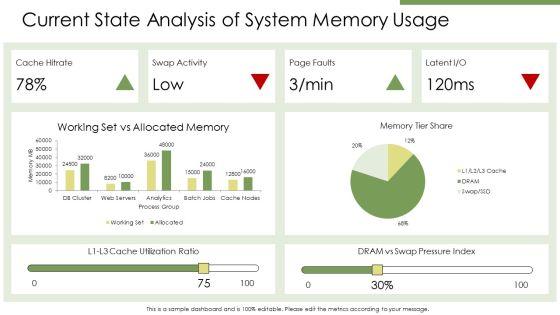 Memory Hierarchy In Computer System PPT Designs VM