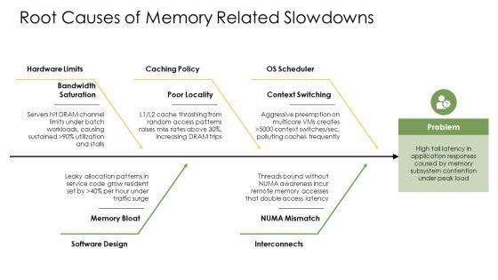 Memory Hierarchy In Computer System PPT Designs VM