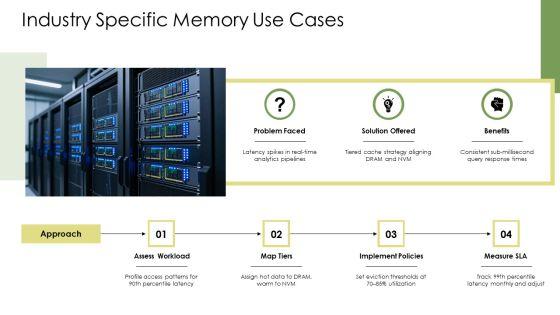Memory Hierarchy In Computer System PPT Designs VM