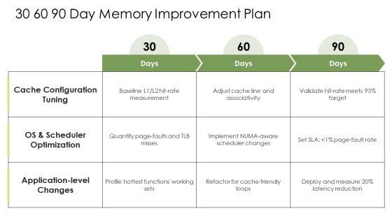 Memory Hierarchy In Computer System PPT Designs VM