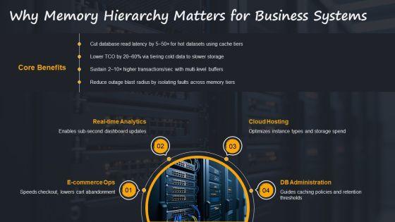Memory Storage Hierarchy PPT Outline VM