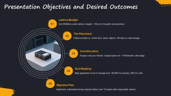 Memory Storage Hierarchy PPT Outline VM