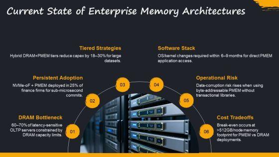Memory Storage Hierarchy PPT Outline VM