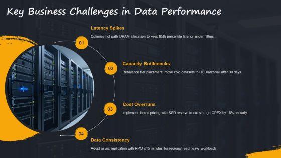 Memory Storage Hierarchy PPT Outline VM