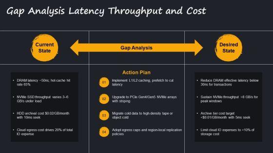 Memory Storage Hierarchy PPT Outline VM