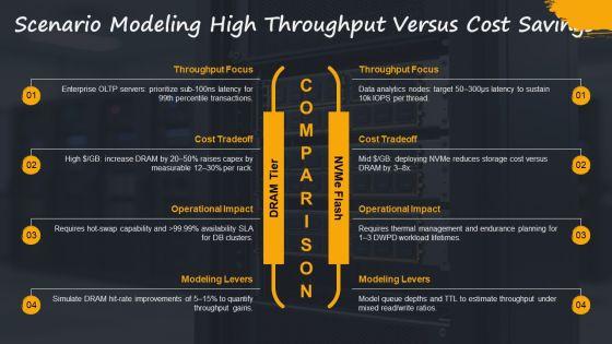 Memory Storage Hierarchy PPT Outline VM