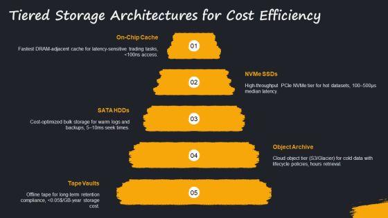 Memory Storage Hierarchy PPT Outline VM