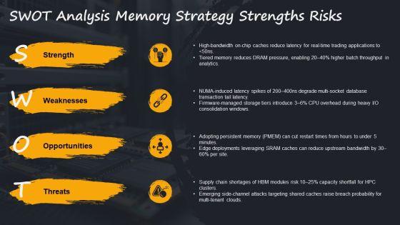 Memory Storage Hierarchy PPT Outline VM