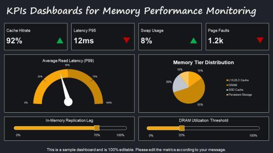 Memory Storage Hierarchy PPT Outline VM